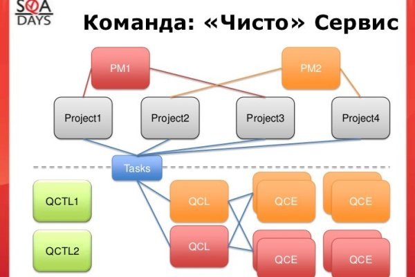 Кракен нарко шоп